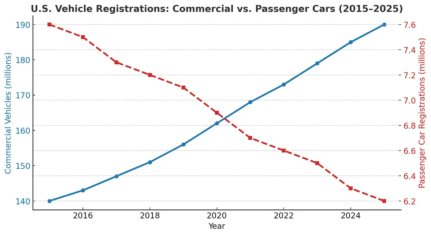 Built to Move: How Grounded is Customizing Commerce on Wheels