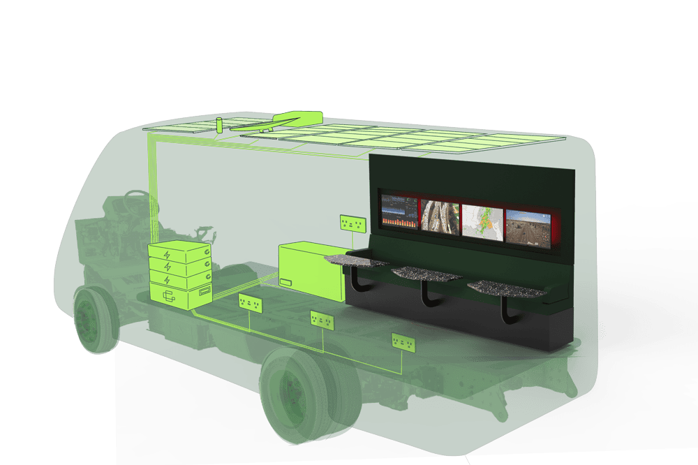 Grounded vehicle power system layers - solar, connectivity, battery, compute